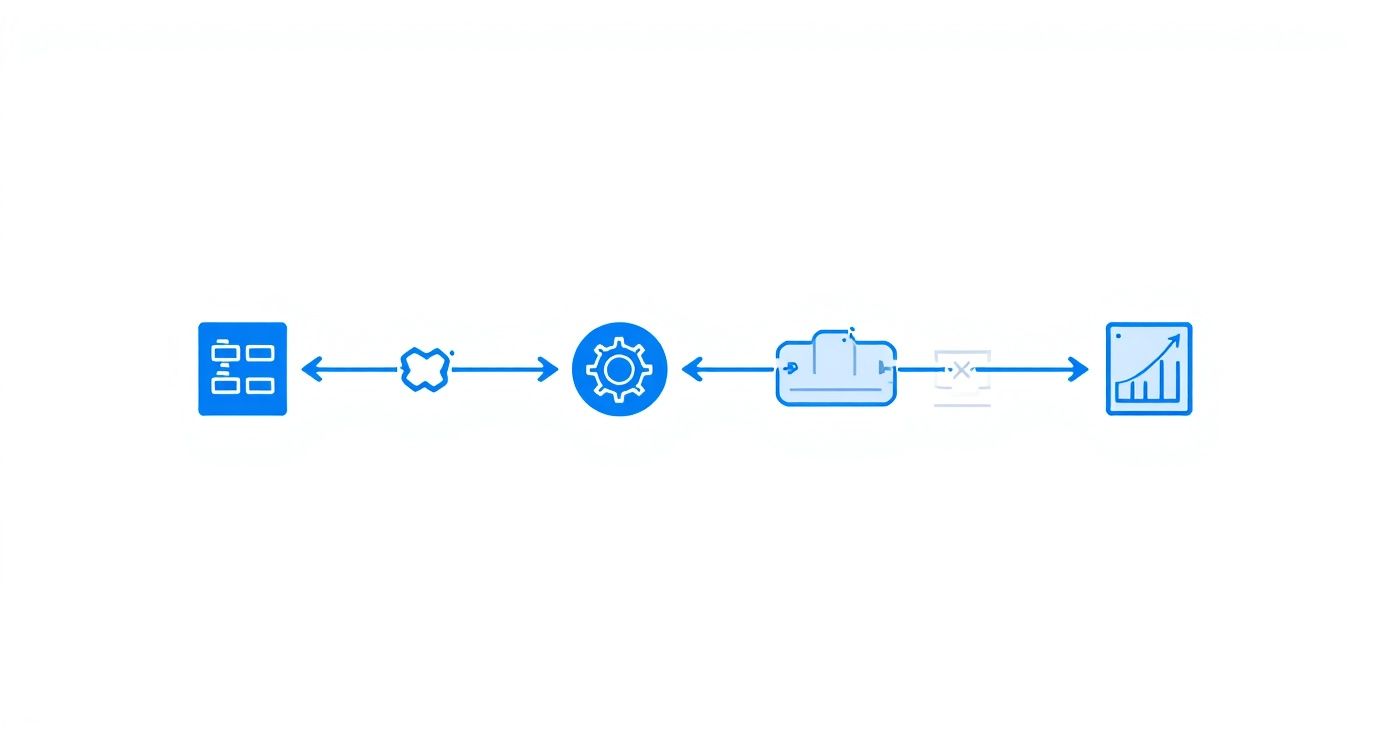 Software testing workflow diagram showing data organization, processing, configuration, and analytics reporting stages
