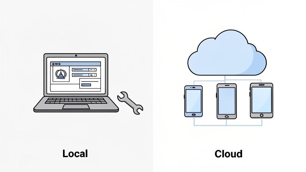 Illustration comparing local website development on a laptop versus cloud-based testing on multiple mobile devices.